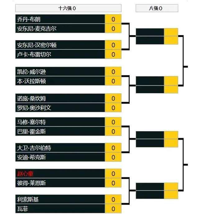 第64分钟，厄德高右路下底后脚跟回做萨卡爆射打在边网上。